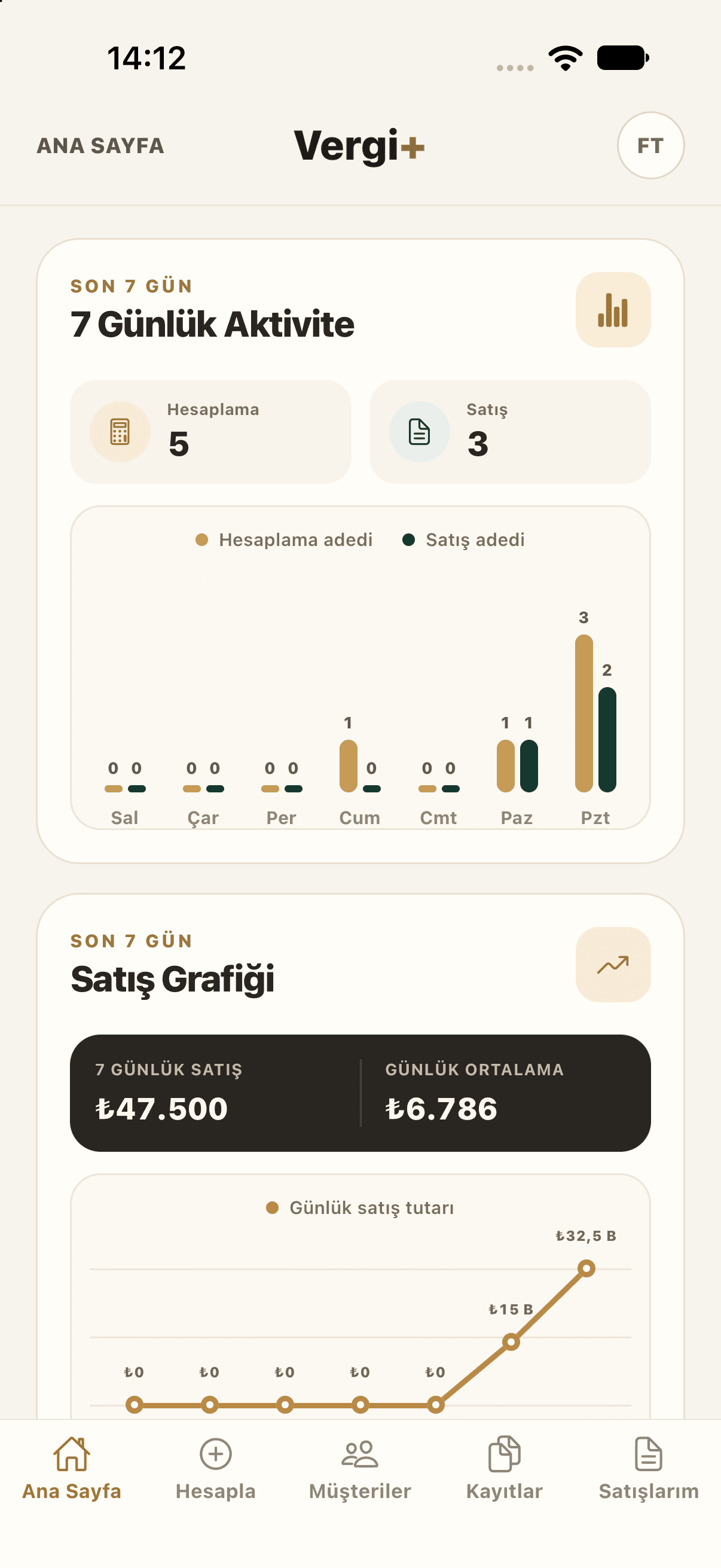 Vergi+ — Aktivite ve satış grafikleri