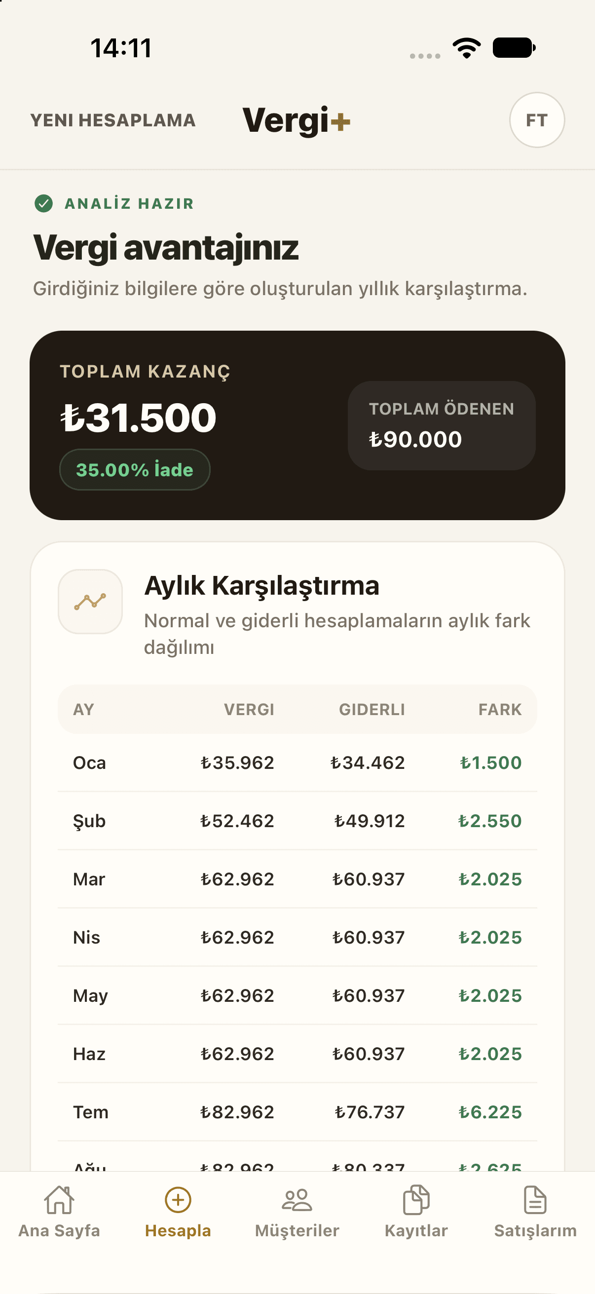 Vergi+ — Vergi avantajı